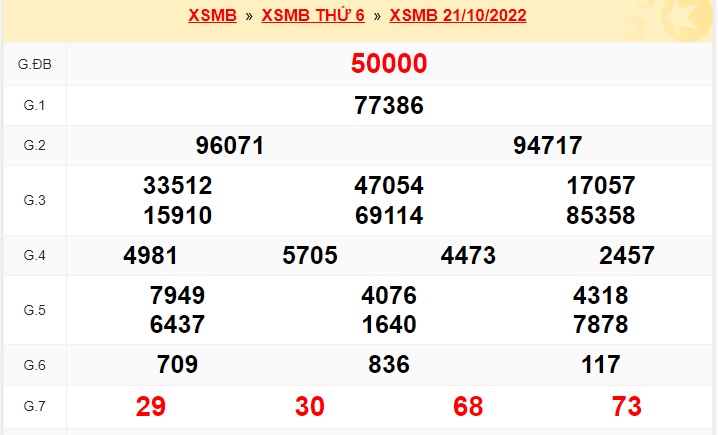 kết quả soi cầu xsmb 22/10/22