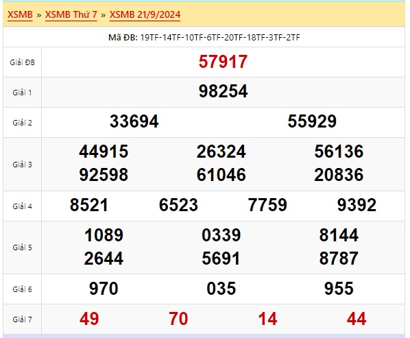 Soi cầu xsmb 22/9/24, dự đoán xsmb 22 09 24, chốt số xsmb 22/9/24, soi cầu miền bắc 22 09 2024, soi cầu mb 22/9/24, soi cầu xsmb 22/9/24