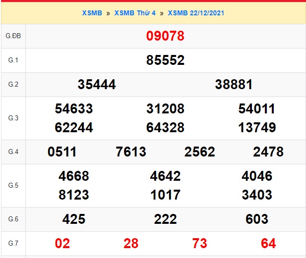    Kết quả xsmb kỳ trước 23/12/2021