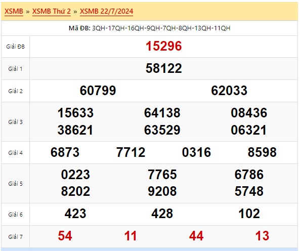 Soi cầu xsmb 23/7/24, dự đoán xsmb 23 07 24, chốt số xsmb 23/7/24, soi cầu miền bắc 23-07-2024, soi cầu mb 23-7-2024, soi cầu xsmb 23-07-2024, dự đoán mb 23-7-2024