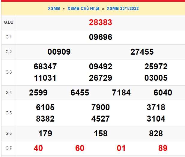    Kết quả xsmb kỳ trước 24/01/2022