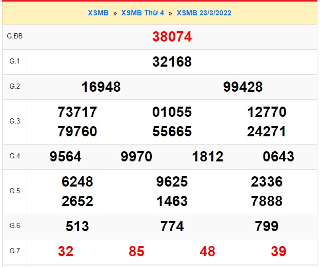    Kết quả xsmb kỳ trước 24/3/2022
