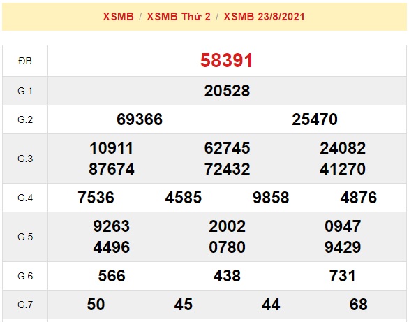 KQXSMB kỳ trước 24-8-2021