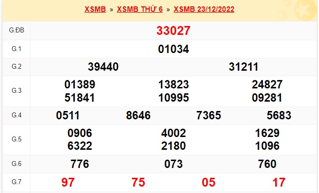 kết quả soi cầu xsmb kỳ trước 24/12/22