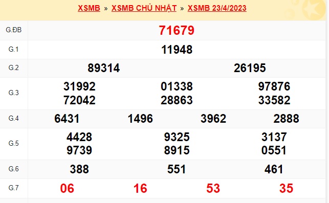  Soi cầu xsmb 24/4/23, dự đoán xsmb 24-4-2023. chốt số xsmb 24/4/2023, soi cầu miền bắc 24/04/2023, soi cầu mb 24 4 23, soi cầu xsmb 24-4-23