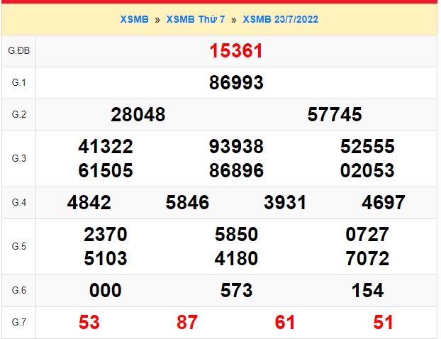 Soi cầu xsmb 24 7 2022, dự đoán xsmb 24-7-2022, chốt số xsmb 24 07 2022, soi cầu miền bắc 24-7-2022, soi cầu mb 24/7/2022, soi cầu xsmb 1-8-21, dự đoán mb 24-7-2022