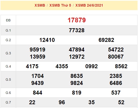 Kết quả xsmb 25-6-2021