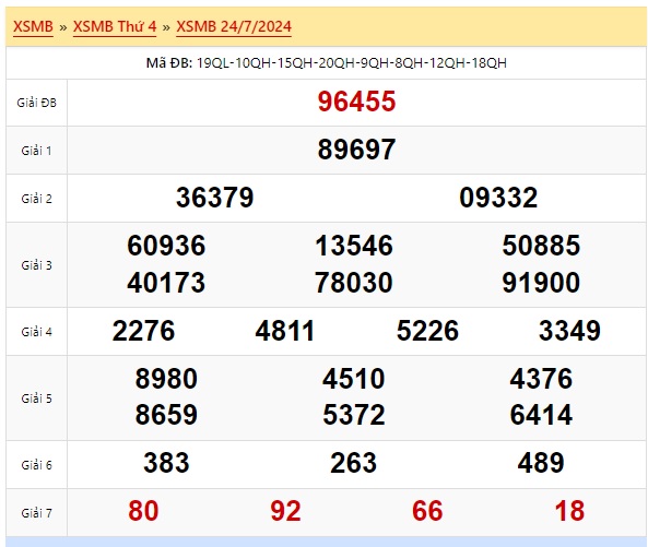 Soi cầu xsmb 25/7/24, dự đoán xsmb 25-7-2024, chốt số xsmb 25 07 2024, soi cầu miền bắc 25-7-2024, soi cầu mb 25-7-2024, soi cầu xsmb 25/07/2024, dự đoán mb 25/7/24