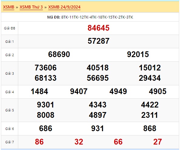 Soi cầu xsmb 25/9/24, dự đoán xsmb 25/9/24, chốt số xsmb 25/9/24, soi cầu miền 25-9-24, soi cầu mb 25/9/2024, soi cầu xsmb 25/9/2024