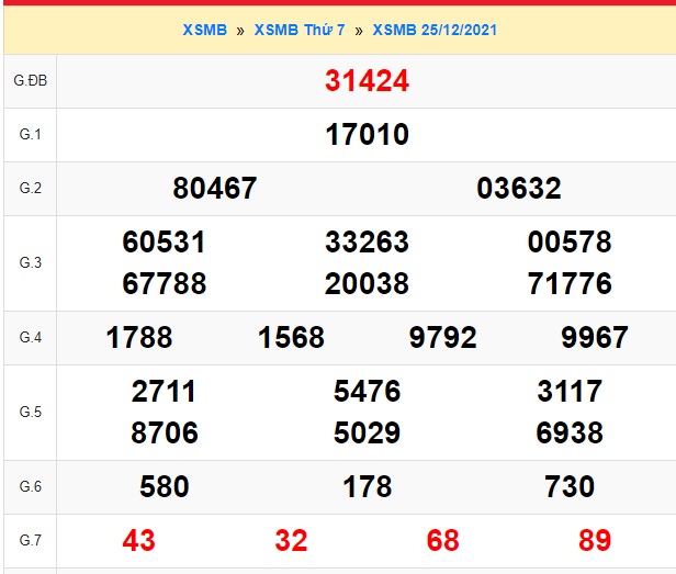 Kết quả xsmb kỳ trước 26/12/2021