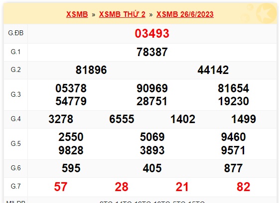 Soi cầu XSMB 27-06-2023. Chốt số KQXS Miền Bắc VIP. Dự đoán xsmb onebox63 miễn phí, soi cầu xsmb chuẩn xác mỗi ngày .