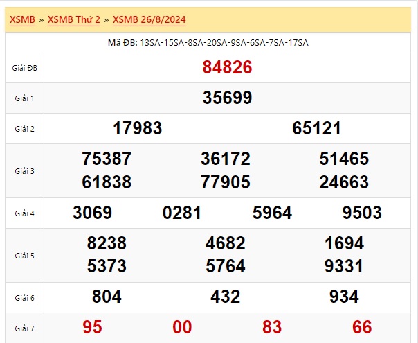  Soi cầu xsmb 27/8/24, dự đoán xsmb 27/8/24, chốt số xsmb 27-8-24, soi cầu miền bắc 27-8-24, soi cầu mb 27/08/2024 , soi cầu xsmb 27/8/24, dự đoán mb 27/8/24