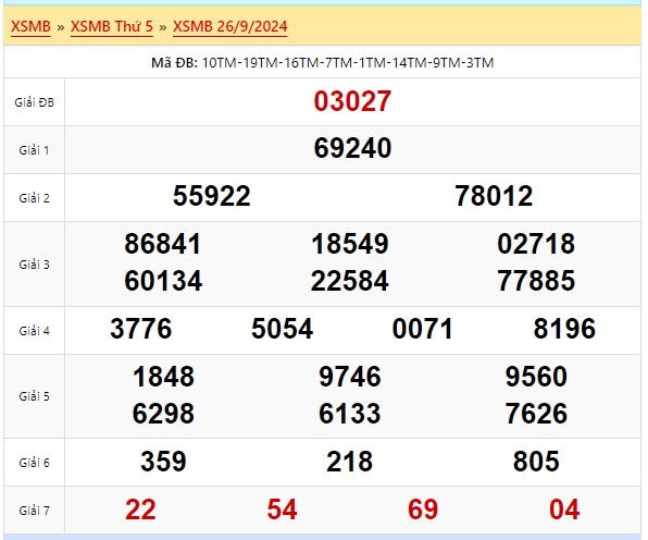  Soi cầu xsmb 27/9/24, dự đoán xsmb 27/9/24, chốt số xsmb 27/9/24, soi cầu miền bắc 27/9/24 , soi cầu mb 27-9-2024, soi cầu xsmb 27-09-2024, dự đoán mb 27/9/2024
