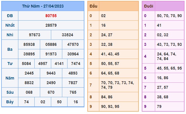 Soi cầu xsmb 28/4/23., dự đoán xsmb 28-4-2023, chốt số xsmb 28 4 23, soi cầu miền bắc 28/4/23, soi cầu mb 28 4 23, soi cầu xsmb 28-4-2023, dự đoán mb 28/4/23