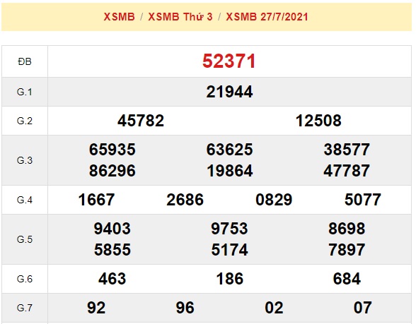 KQXSMB hôm qua là căn cứ để Soi cầu XSMB 28-7-2021