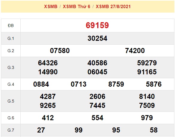 kết quả soi cầu xsmb 28/8/2021