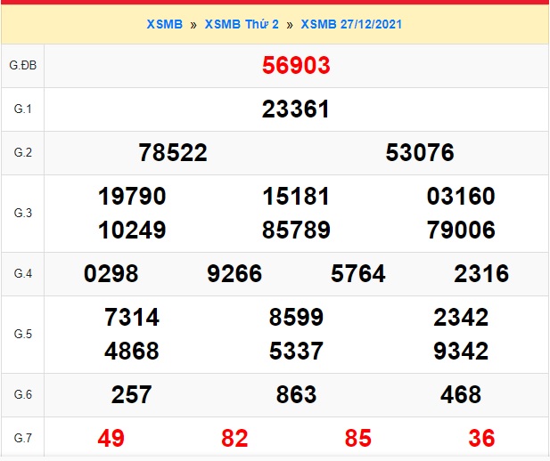          KQXSMB kỳ trước 28-12-2021