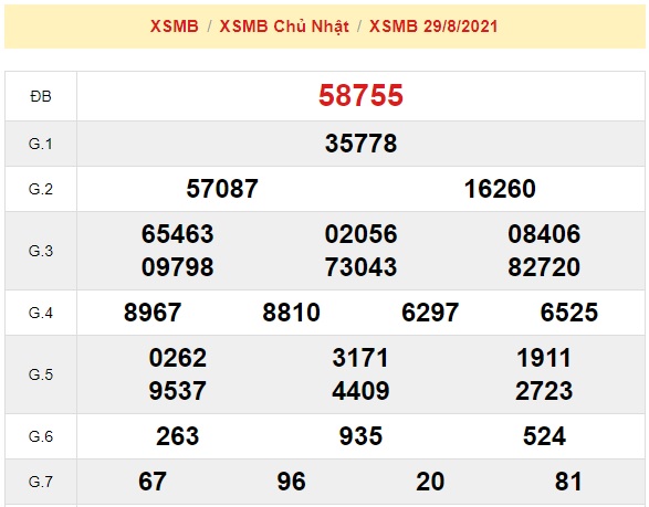 Kết quả xsmb kỳ trước 30-08-2021