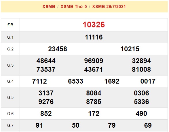 Kết quả xsmb 30-7-2021