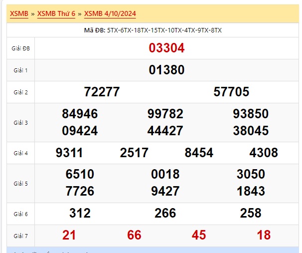 Soi cầu xsmb 05/10/24, dự đoán xsmb 05-10-2024, chốt số xsmb 05 10 24, soi cầu miền bắc 05/10/24, soi cầu mb 05 10 24, soi cầu xsmb 05/10/24, dự đoán mb 05/10/24
