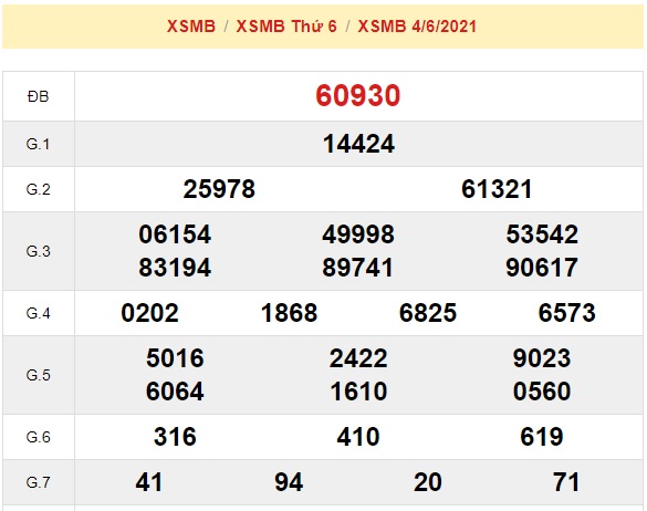 KQXSMB cho Soi cầu XSMB ngày 05-06-2021