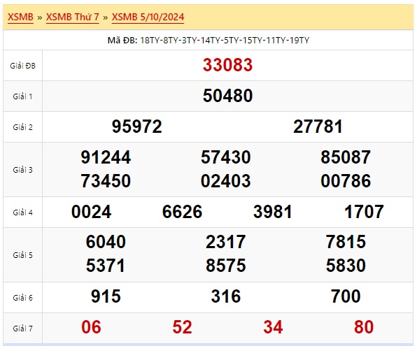 Soi cầu xsmb 6/10/24, dự đoán xsmb 06 10 24, chốt số xsmb 6/10/24, soi cầu miền bắc 06 10 24, soi cầu mb 06/10/2024, soi cầu xsmb 06-10-2024, dự đoán mb 06 10 24