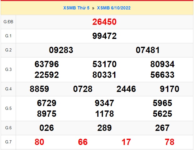 Kết quả xsmb 07/10/22