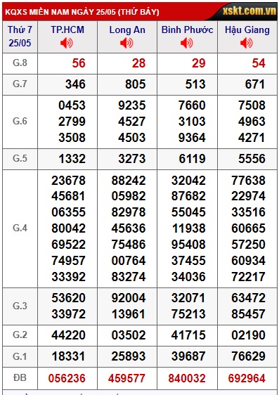 Soi cầu xsmn 1/6/24, dự đoán xsmn 01 06 24, chốt số xsmn 01 6 24, soi cầu miền nam vip 01-6-24, soi cầu mn 1/6/24, soi cầu xsmn 01 6 2024, dự đoán mn 01/6/24