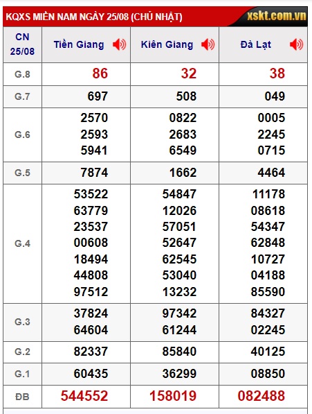 Soi cầu xsmn 1/9/24, dự đoán xsmn 1/9/24, chốt số xsmn 1 09 24, soi cầu miền nam vip 01 09 24, soi cầu mn 1-09-2024, soi cầu xsmn 1-9-2024, dự đoán mn 1/9/24