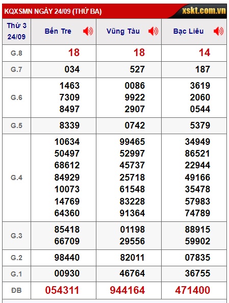 Soi cầu xsmn 1/10/24, dự đoán xsmn 1 10 24, chốt số xsmn 01 10 24, soi cầu miền nam vip 01 10 24, soi cầu mn 01-10-2024, soi cầu xsmn 1-10-2024, dự đoán mn 1/10/24