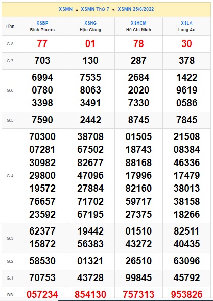 Soi cầu xsmn 2/7/2022, dự đoán xsmn 2-7-2022, chốt số xsmn 02-7-2022, soi cầu miền nam vip, soi cầu mn 02-7-2022, soi cầu xsmn 2 7 2022