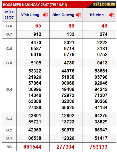 Soi cầu xsmn 2/8/24, dự đoán xsmn 02/8/24, chốt số xsmn 02/8/24, soi cầu miền nam vip 02 08 24, soi cầu mn 02 08 24, soi cầu xsmn 02/8/24