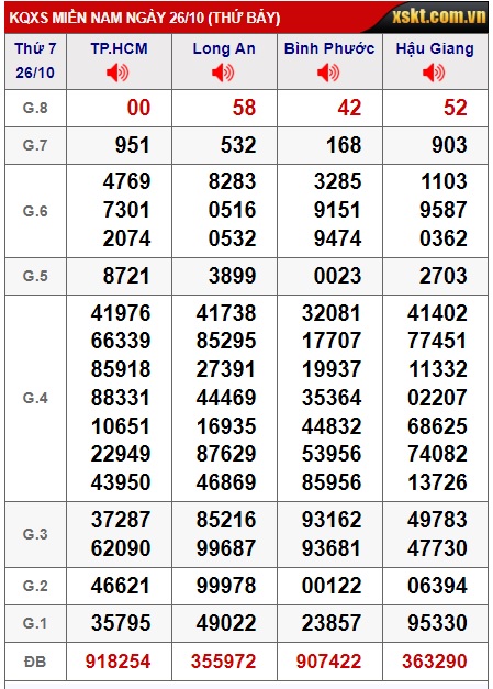 Soi cầu xsmn 2/11/24, dự đoán xsmn 2/11/2024, chốt số xsmn 02 11 2024, soi cầu miền nam vip 02 11 2024, soi cầu mn 02-11-2024, soi cầu xsmn 02-11-2024, dự đoán mn 02-11-2024