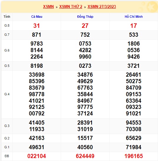 KQXSMN thứ 2  kỳ quay trước 28/3/22