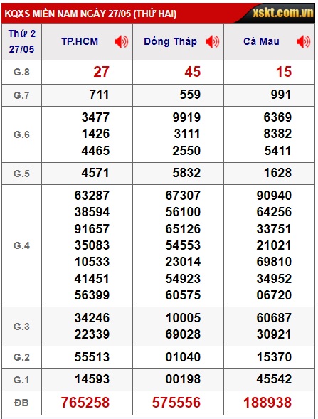 Soi cầu xsmn 3/6/24, dự đoán xsmn 3/6/24, chốt số xsmn 03 06 24, soi cầu miền nam vip 03- 6-24, soi cầu mn 03 06 24, soi cầu xsmn 03 06 24, dự đoán mn 03/6/24