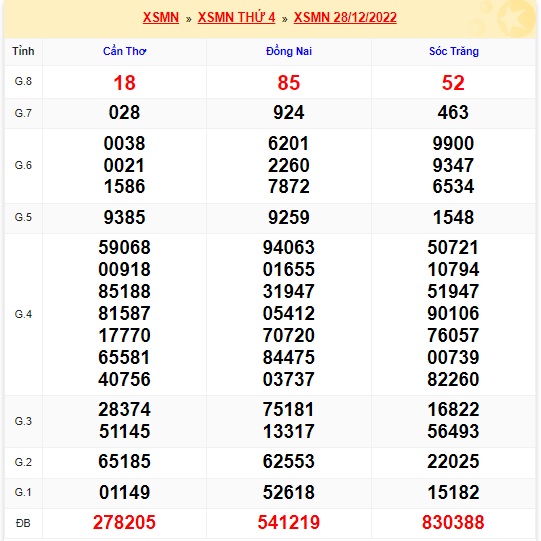  Kết quả xsmn kỳ trước cho soi cầu xsmn 04/1/23