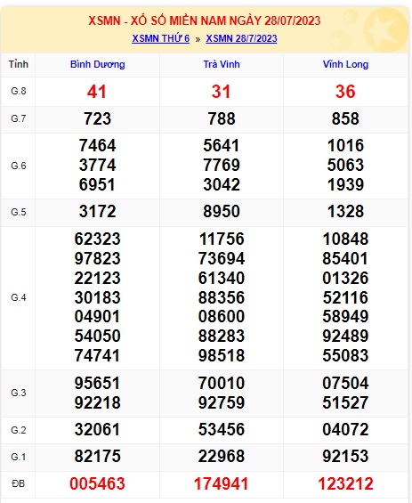 Soi cầu xsmn 4/8/23, dự đoán xsmn 4/8/23, chốt số xsmn 4 8 23, soi cầu miền nam vip 04 08 2023, soi cầu mn 4-8-2023, soi cầu xsmn 04/8/23, dự đoán mn 4-8-2023