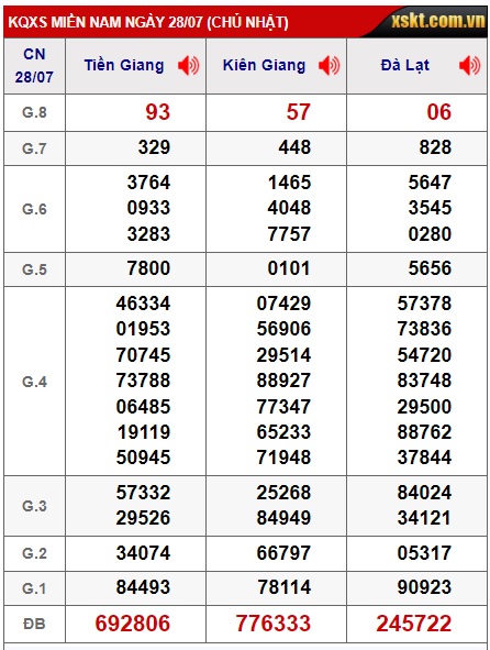 Soi cầu xsmn 04/8/24, dự đoán xsmn 04/8/2024, chốt số xsmn 04-8-2024, soi cầu miền nam vip  04 08 2024, soi cầu mn 04 08 24, chốt số xsmn 4/8/24