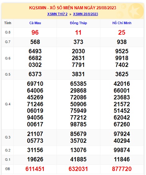 Soi cầu xsmn 4/9/23, dự đoán xsmn 04 09 23, chốt số xsmn 04 9 2023, soi cầu miền nam 04-9-2023, soi cầu mn 4-9-2023,  dự đoán mn 4-9-2023