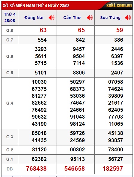 Soi cầu xsmn 04/9/24, dự đoán xsmn 4/9/24, chốt số xsmn 4/9/24, soi cầu miền nam vip 04 09 24, soi cầu mn 04-09-2024 soi cầu xsmn 04/9/24, dự đoán mn 4/9/24