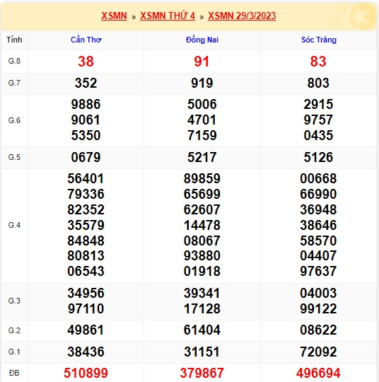Soi cầu xsmn 05/4/2023, dự đoán xsmn 5/4/2023, chốt số xsmn 05-4-2023, soi cầu miền nam vip, soi cầu mn 05 4 2023, soi cầu xsmn 5-4-2023