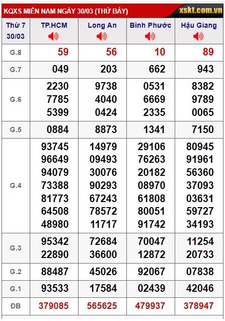  Soi cầu xsmn 6/4/24, dự đoán xsmn 6/4/24, chốt số xsmn 6 4 24, soi cầu miền nam vip 06-4-2024, soi cầu mn 06 4 24, soi cầu xsmn 06 4 24, dự đoán mn 6/4/24