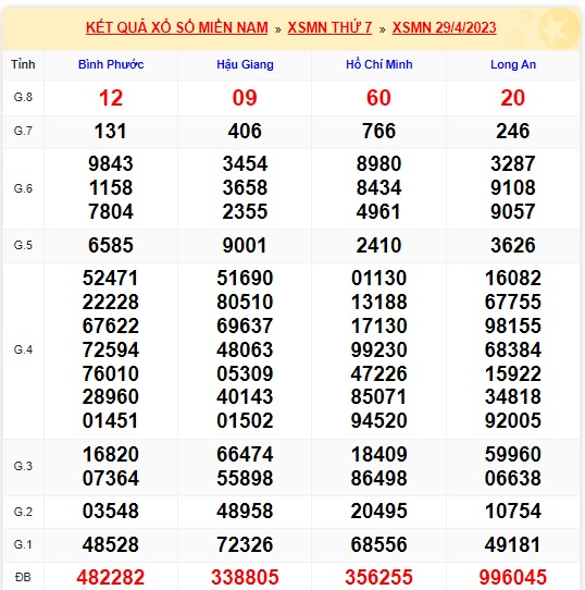 Soi cầu xsmn 6/5/23, dự đoán xsmn 6/5/23, chốt số xsmn 6-5-23, soi cầu miền nam vip 6 5 2023, soi cầu mn 06 05 23, soi cầu xsmn 6/5/23