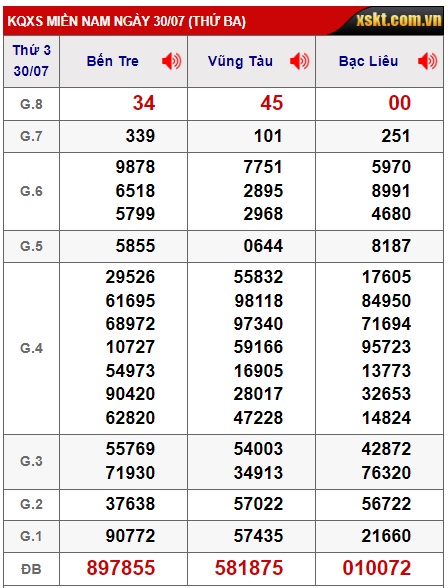 Soi cầu xsmn 6/8/24, dự đoán xsmn 06 08 24, chốt số xsmn 06/8/2024, soi cầu miền nam vip 06 08 2024, soi cầu mn 6/8/24, soi cầu xsmn 06-8-2024