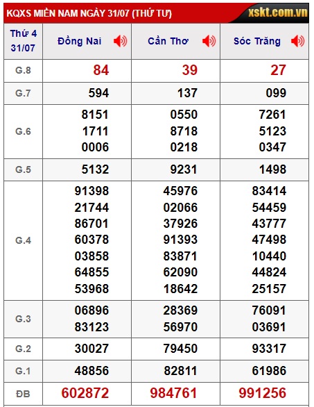 Soi cầu xsmn 07/8/24, dự đoán xsmn 07 08 24, chốt số xsmn 07 08 2024, soi cầu miền nam vip 07 08 24, soi cầu mn 07-8-2024, soi cầu xsmn 07/8/2024