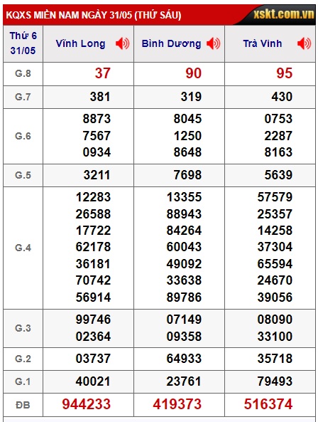 Soi cầu xsmn 7/6/24, dự đoán xsmn 07/6/24 , chốt số xsmn 07 06 24, soi cầu miền nam vip 7/6/24, soi cầu mn 07/6/24, soi cầu xsmn 07-06-2024, dự đoán mn 07/6/24