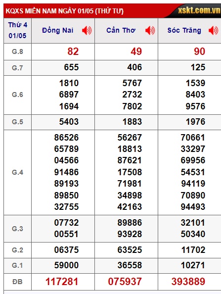 Soi cầu xsmn 8/5/24, dự đoán xsmn 8/5/24, chốt số xsmn 08 5 24, soi cầu miền nam vip 08 5 24, soi cầu mn 08 5 24, soi cầu xsmn 08/5/24