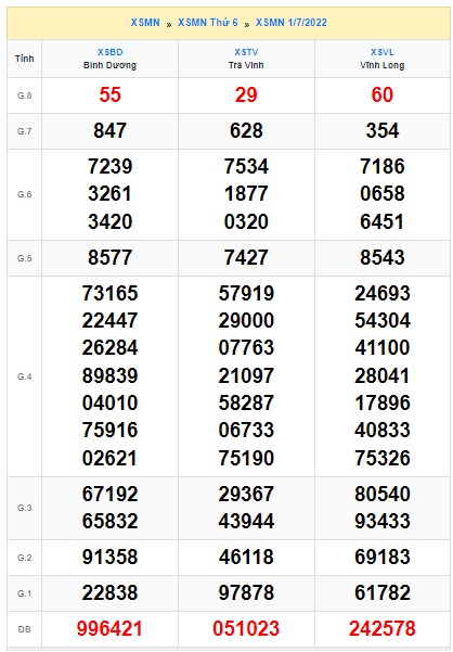 Soi cầu xsmn 8/7/2022, dự đoán xsmn 8-7-2022, chốt số xsmn 08-7-2022, soi cầu miền nam vip, soi cầu mn 08 07 2022, soi cầu xsmn 08 07 2022