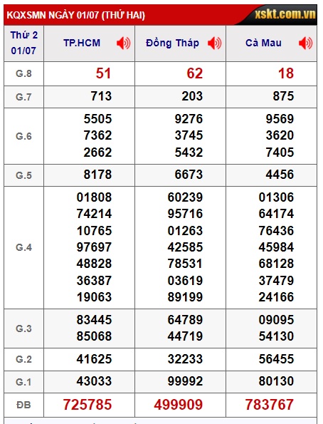 Soi cầu xsmn 08/7/24, dự đoán xsmn 08-7-24, chốt số xsmn 08/7/2024, soi cầu miền nam vip 08 07 24, soi cầu mn 08-7-2024, soi cầu xsmn 08-7-2024, dự đoán mn 08-7-2024