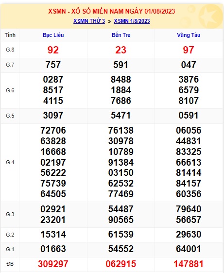  Soi cầu xsmn 8/8/23, dự đoán xsmn 8-8-23, chốt số xsmn 08 08 23, soi cầu miền nam vip 08/08/2023, soi cầu mn 08 08 23, soi cầu xsmn 08/08/2023, dự đoán mn 8-8-23